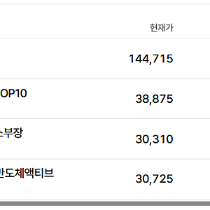 신한은행 퇴직연금 DC 때문에 ETF를 처음 샀다. KODEX·TIGER·액티브는 뭘까?