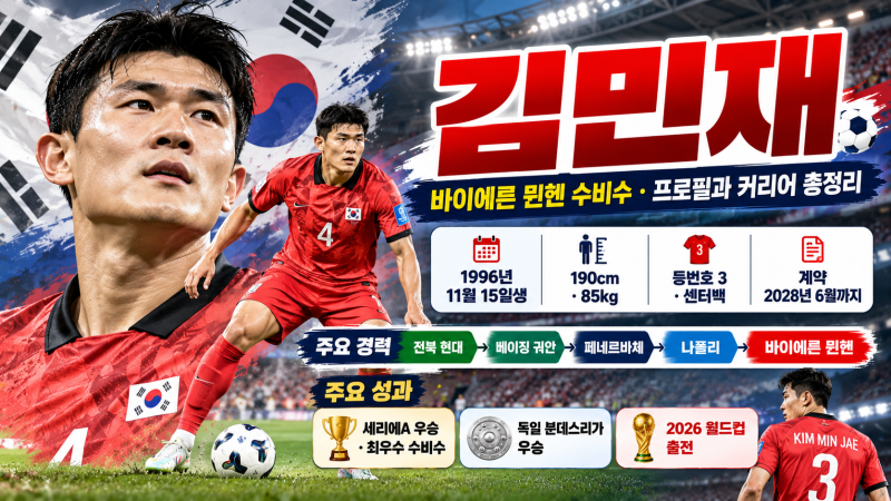김민재 축구선수 프로필｜바이에른 뮌헨·나폴리·국가대표 커리어 총정리