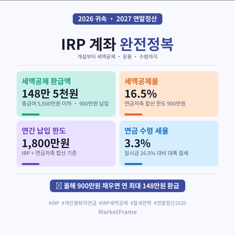 IRP 계좌 — 개설부터 세액공제·운용·수령까지