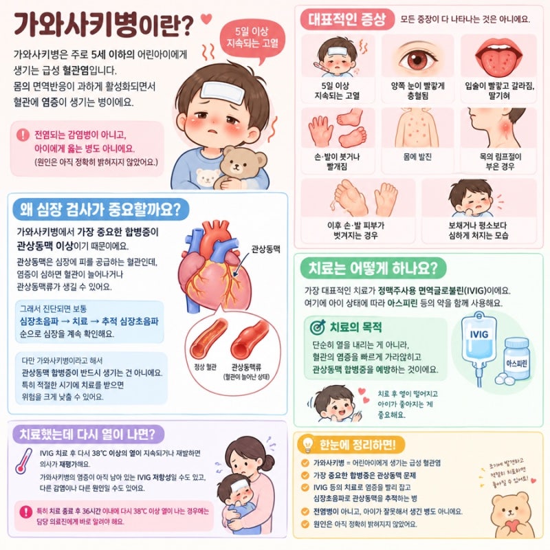 (9/30-10/8 퇴원확정) 가와사키병 타임라인 정리