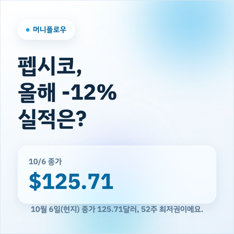 펩시코 실적 발표, 52주 최저에서 반등할 조건은?