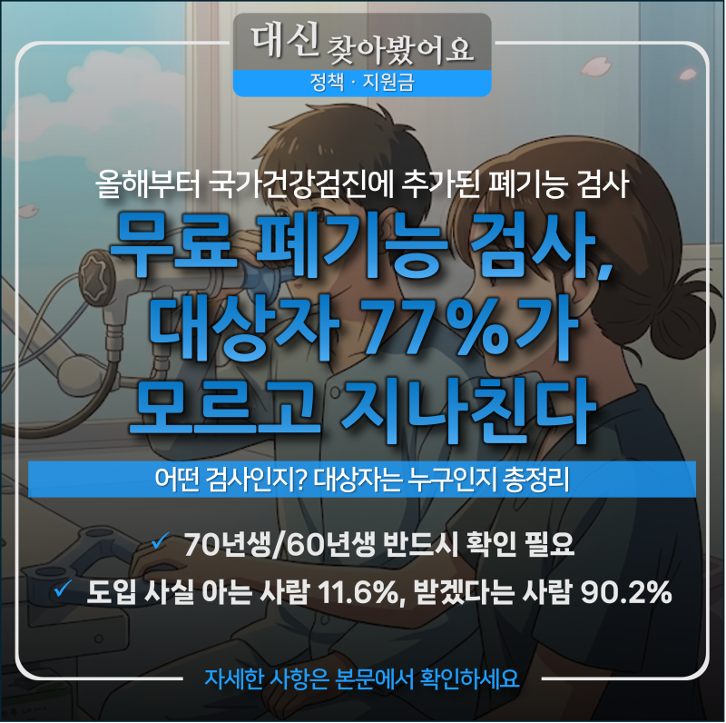 1970년생·1960년생이라면 올해 꼭 받으세요 — 국가검진 폐기능 검사, 대상자 77%가 모르고 지....