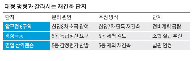 [2026.10.7 종합-1]"전세사기 최소보장부터 누리호 5차 발사, 초저가 AI ....