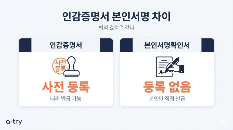 인감증명서 본인서명사실확인서 차이 (온라인으로 뗀 인감은 법원과 은행에 못 냅니다)