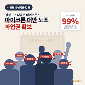 반도체 성과급 갈등, 삼성·하이닉스 다음은 마이크론?!ㅣ대만 노조 99% 찬성으로 파업권 확보....