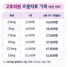 마운자로 일본 가격 vs 한국 가격｜오사카에서 알아본 실제 가격