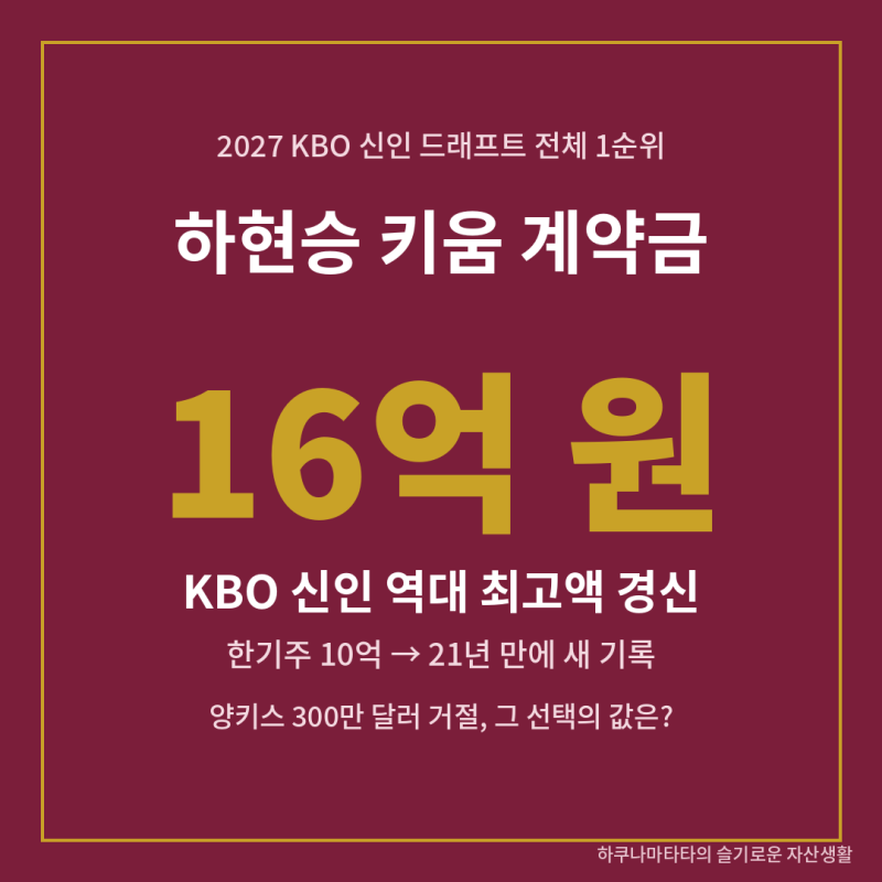 하현승 키움 계약금 16억, 양키스 40억 거절한 고졸 신인이 21년 묵은 기록 깬 이유는?