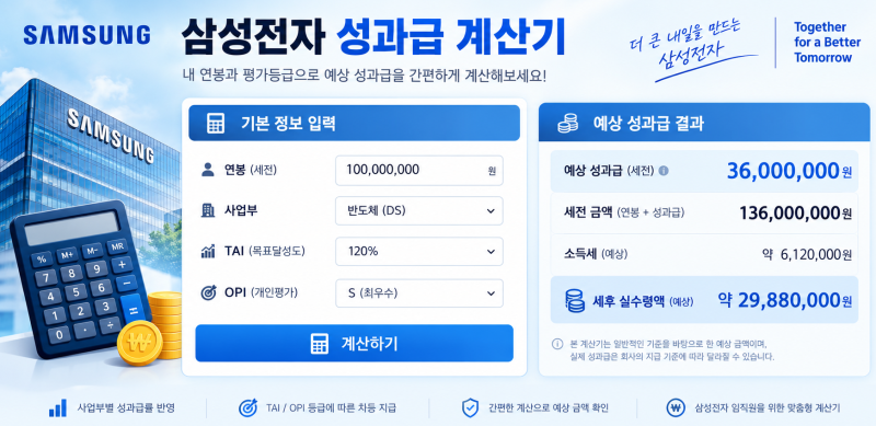 삼성전자 성과급 계산기 돌려봤더니… 같은 회사인데 사업부마다 이렇게 다르다는데