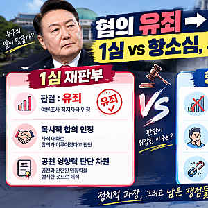 윤석열 전 대통령 '명태균 여론조사' 2심 무죄 선고 | 1심 징역 2년 뒤집힌 이유 총정리