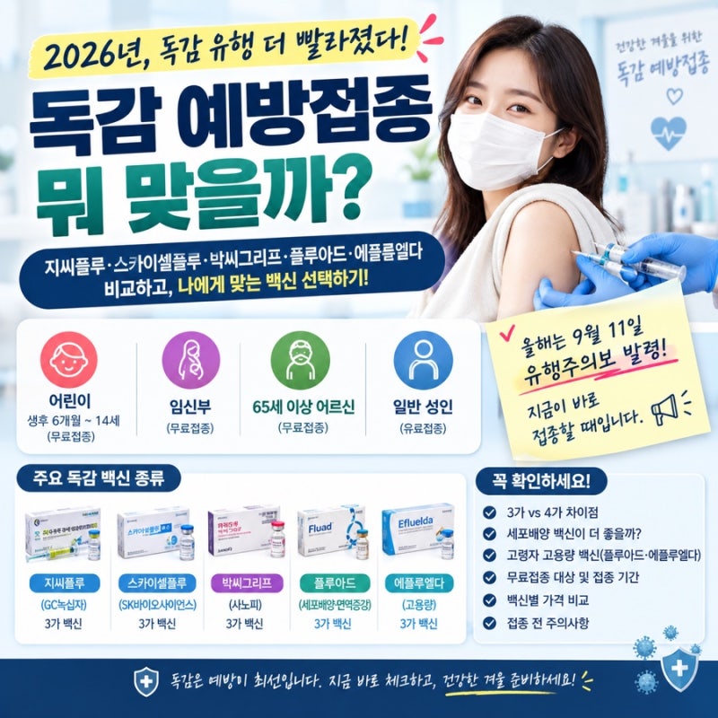 2026 독감주사 뭐 맞을까?｜지씨플루·스카이셀플루·박씨그리프·플루아드·에플루엘다 비교
