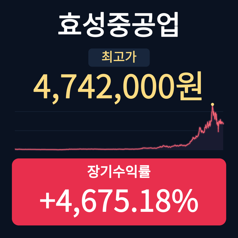 효성중공업 주가전망, 474만 2000원 찍었는데 지금 사도 될까?