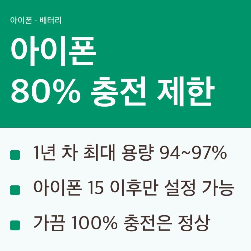아이폰 80% 충전 제한, 3년 켜 둔 결과는 88%였습니다
