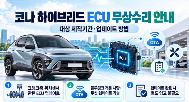 코나 하이브리드 ECU 무상수리, 대상 제작기간과 업데이트 방법은?