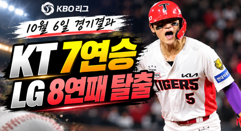 10월 6일 프로야구 경기결과, KT 7연승·LG 8연패 탈출…순위 싸움 더 뜨거워졌다