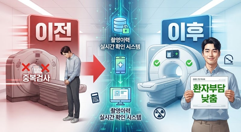 병원 옮길 때 CT · MRI 또 찍는다면? 11월부터 촬영 이력 실시간 확인