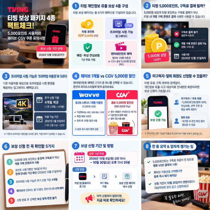 티빙 보상 패키지 4종 팩트체크! 5,000포인트 사용처와 웨이브·CGV 쿠폰 유의사항