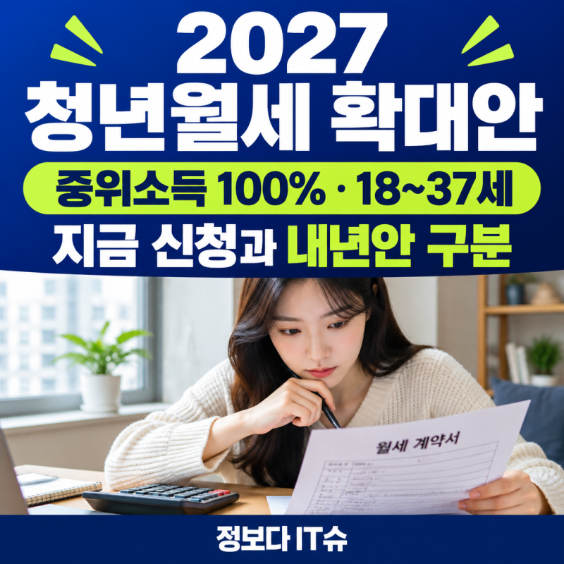 2027 청년월세 지원, 중위소득 100%·18~37세로 확대안—지금 신청과 내년 예산안을 구분하세요
