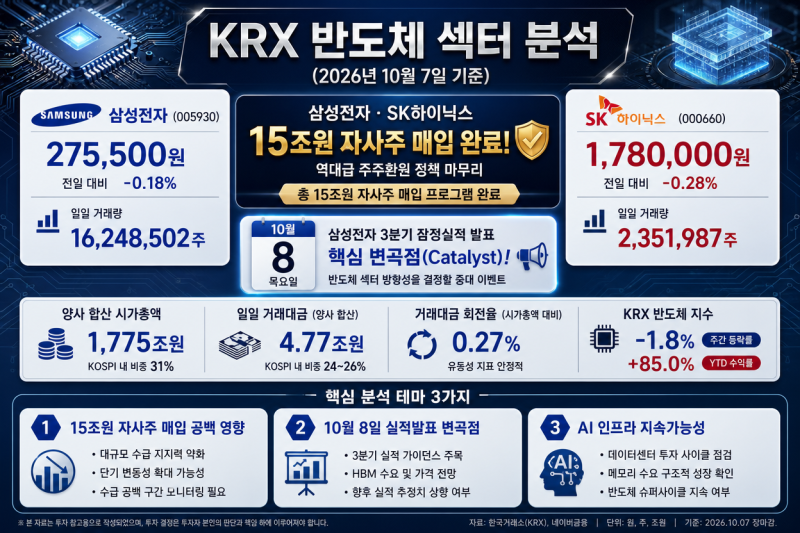 반도체 랠리 끝물일까 일시적 숨고르기일까, 큰손들이 조용히 숨죽인 진짜 배경