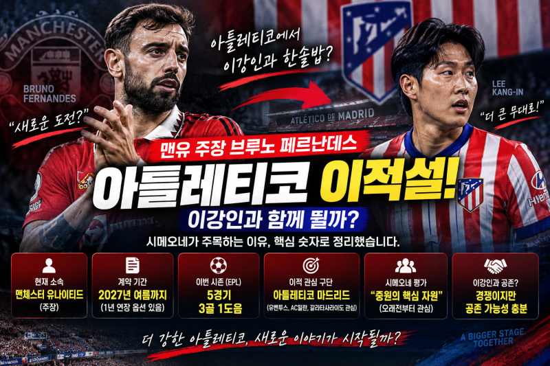 브루노 페르난데스 아틀레티코 이적설, 이강인과 한솥밥 가능할까?…맨유 계약·시메오네 관....