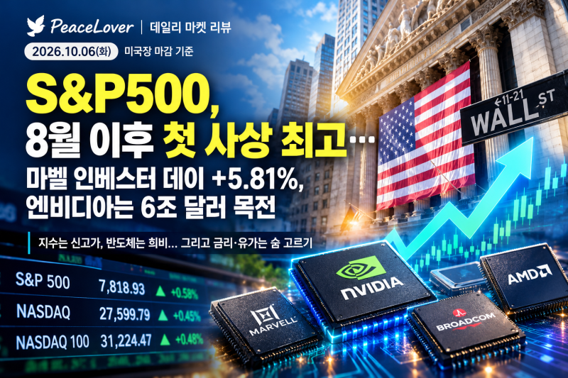 S&P500, 8월 이후 첫 사상 최고…마벨 인베스터 데이 +5.81%, 엔비디아는 6조 달러 목전 — 2026년 1....