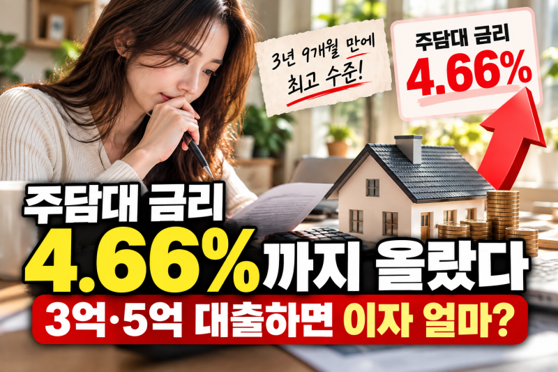주담대 금리 4.66%까지 올랐다｜3억·5억 대출 이자 얼마? (+향후 전망)