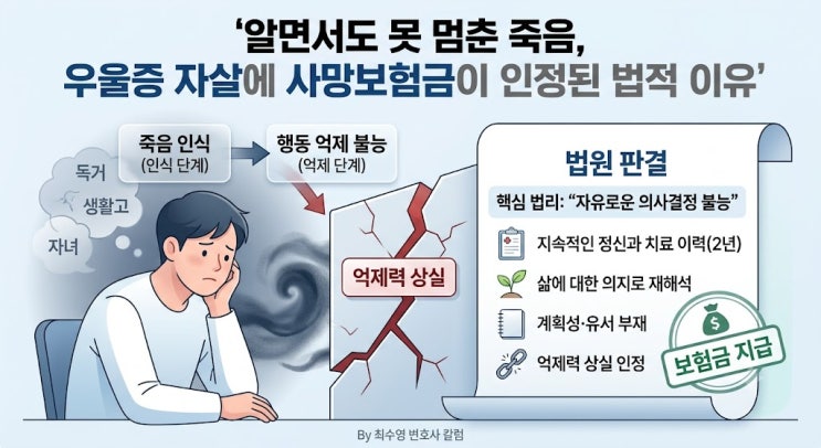 [법원판결] 알면서도 못 멈춘 죽음, 우울증 자살에 사망보험금이 인정된 법적 이유