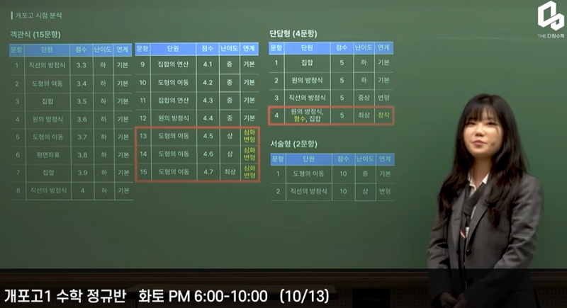 개포고1 수학 2학기 중간고사 분석｜권정은T 시험 분석 영상｜대치다원