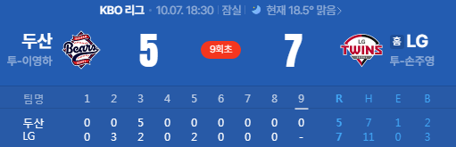마지막 잠실더비 LG전에서도 지는 거 보면