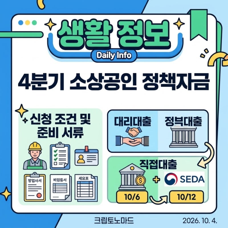 4분기 소상공인 정책자금 신청 조건 및 준비 서류 (대리대출 10/6, 직접대출 10/12)