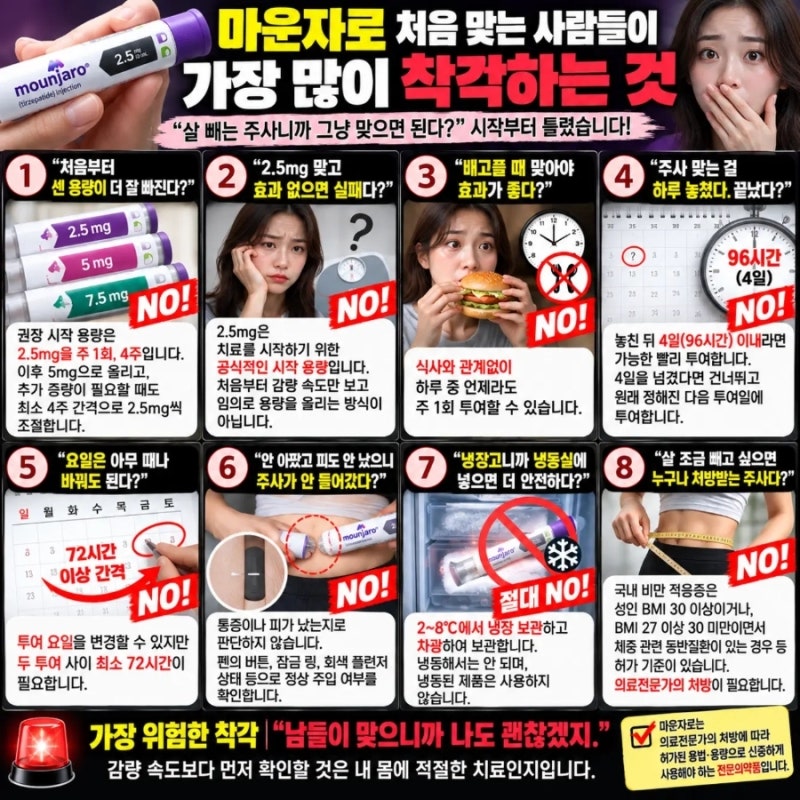 마운자로 처음 맞기 전 알아야 할 것, 시작 용량부터 96시간·72시간 기준까지