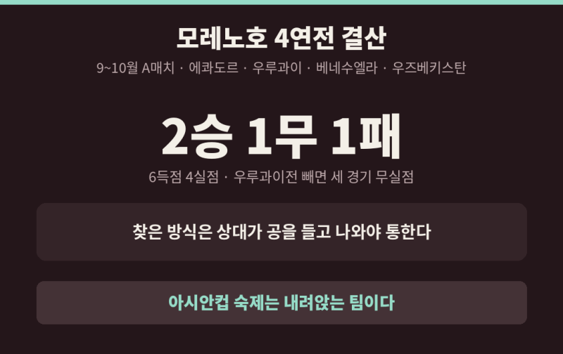 축구대표팀 모레노호 4연전 결산 | 아시안컵 숙제, 내려앉는 팀 어떻게 상대할까?