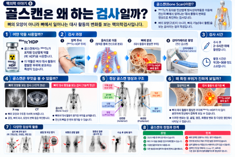 핵의학 이야기 8편
