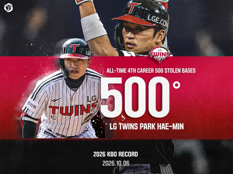 박해민 500도루 KBO 역대 4번째, 통산 도루 TOP5와 연도별 페이스 정리