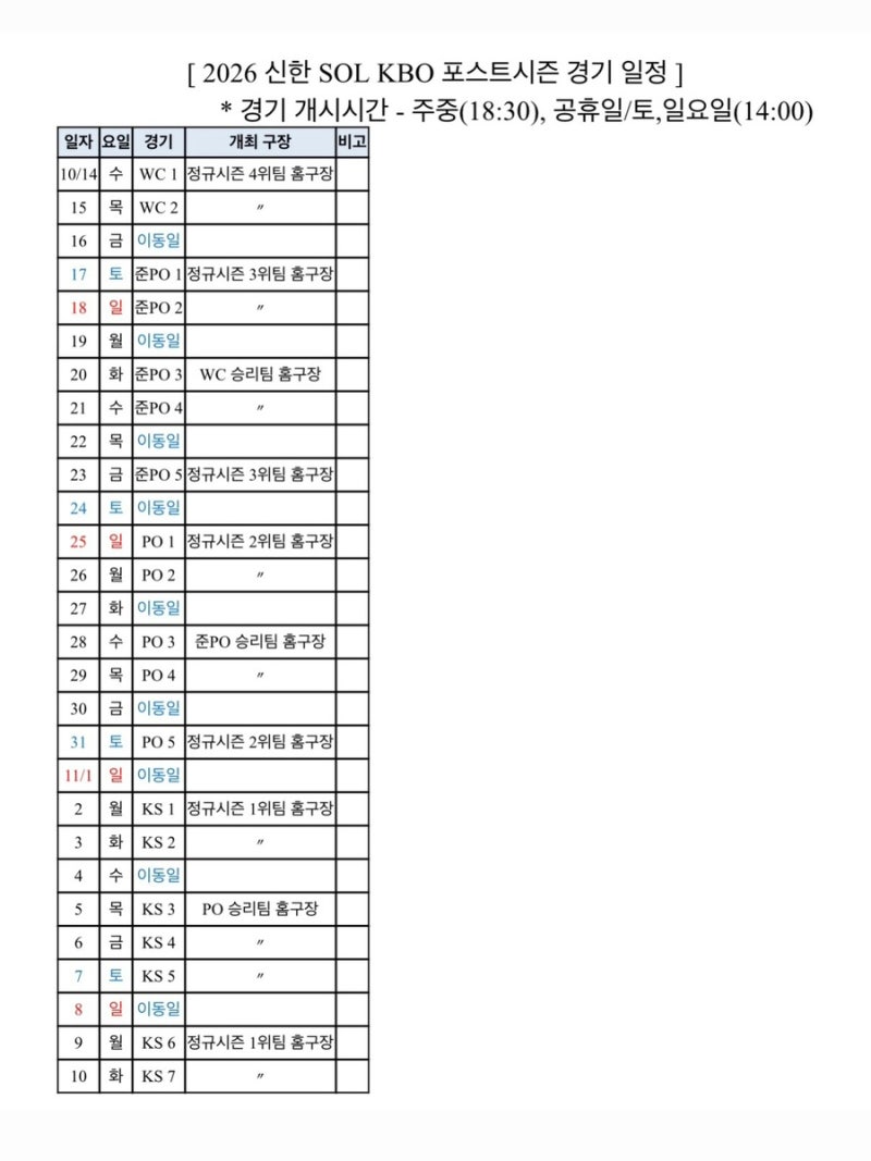 2026 프로야구 포스트시즌 일정 발표! 와일드카드부터 한국시리즈까지 총정리