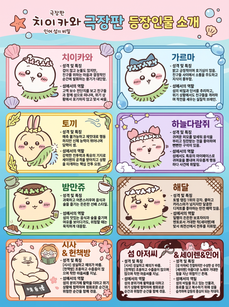극장판 치이카와 인어 섬의 비밀 결말 해석과 원작 떡밥 완전 분석, 아이들은 울고 어른은 전....