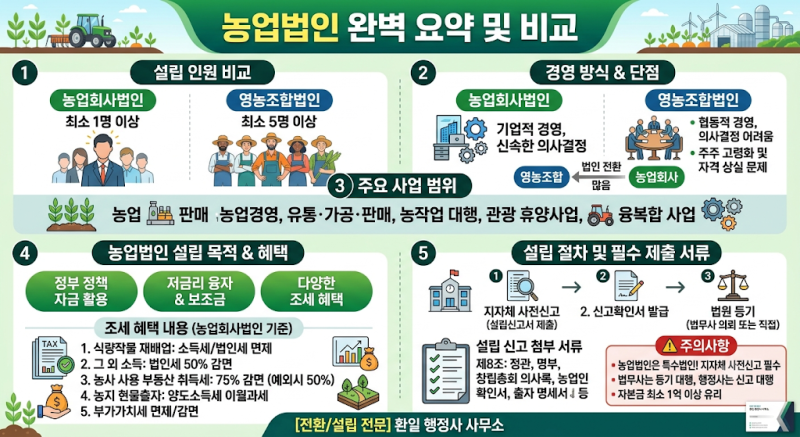 농업회사법인 vs 영농조합법인 차이점 및 설립 신고 절차 완벽 정리
