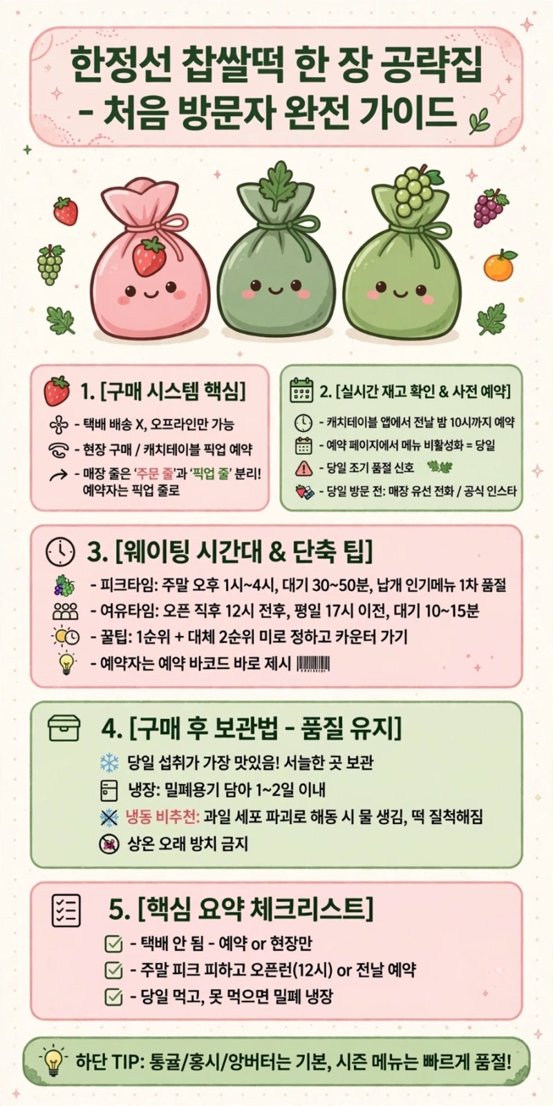 한정선 찹쌀떡 파는 곳+ 더현대+판교+보관방법+공략: 실시간 재고 확인법과 현장 웨이팅 단축....