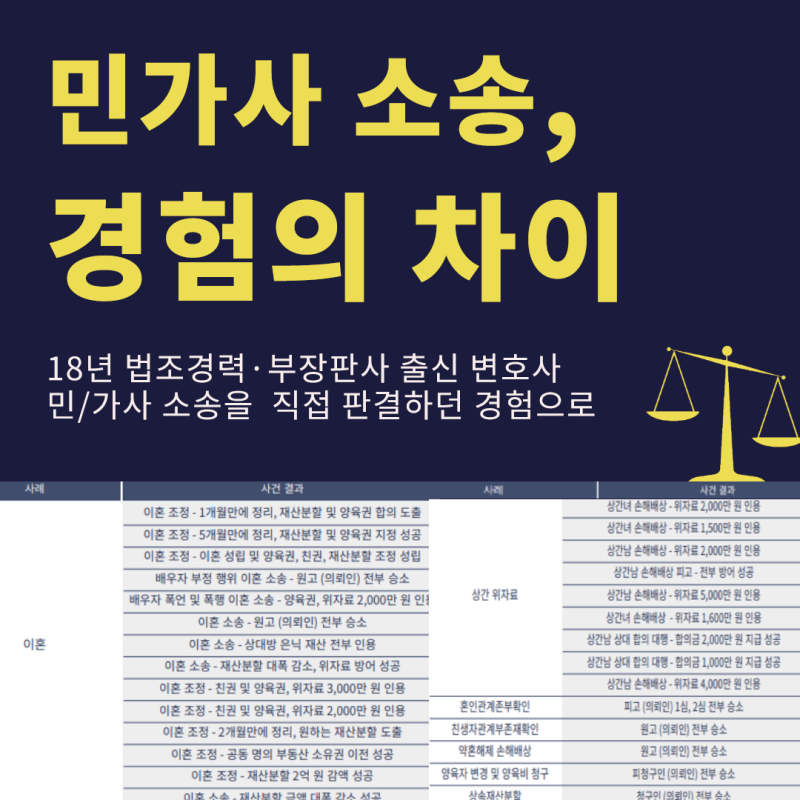 사실혼 관계 파탄, 혼인신고를 하지 않았는데 재산분할과 위자료를 받을 수 있을까요?
