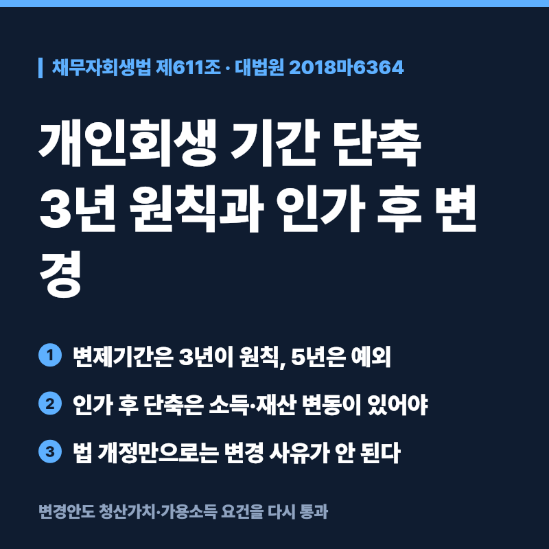 개인회생 기간 단축, 변제기간 3년 원칙과 인가 후 변경 조건