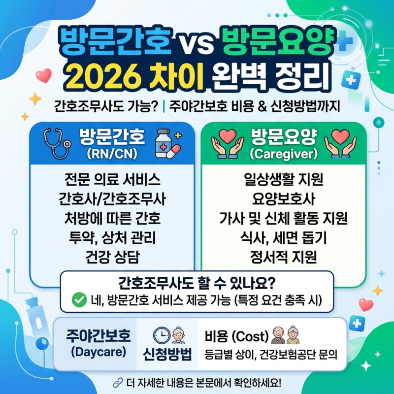 방문간호 방문요양 차이 2026, 간호조무사도 할 수 있나요? 주야간보호 비용·신청방법까지