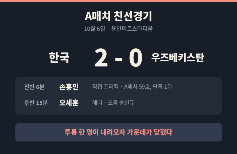 한국 우즈베키스탄 2-0 후기 | 손흥민 오세훈 투톱 조합은 성공일까?