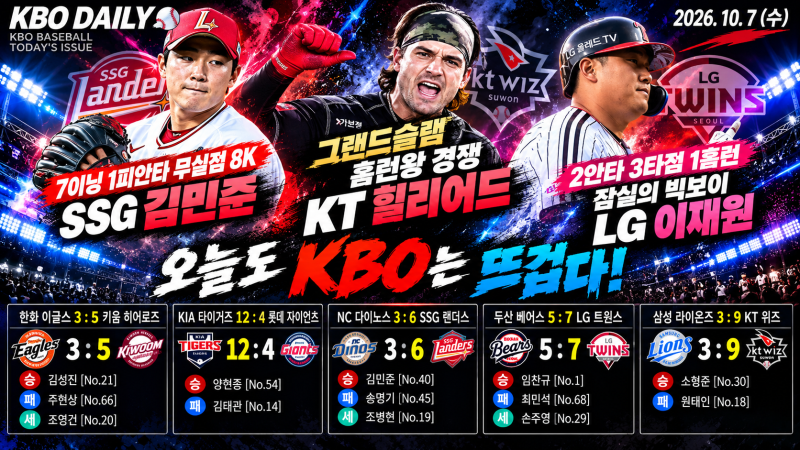 ⚾ KBO DAILY | 2026년10월7일(수) 경기결과 정리 | 힐리어드 그랜드슬램, 홈런왕 경쟁은 계속된다