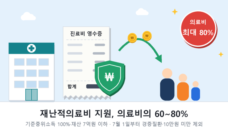 재난적의료비 지원 대상·신청 서류, 감기·10만원 미만은 안 됩니다