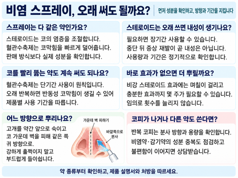 비염 스프레이, 오래 쓰면 내성이 생길까요? 약 종류와 올바른 사용법