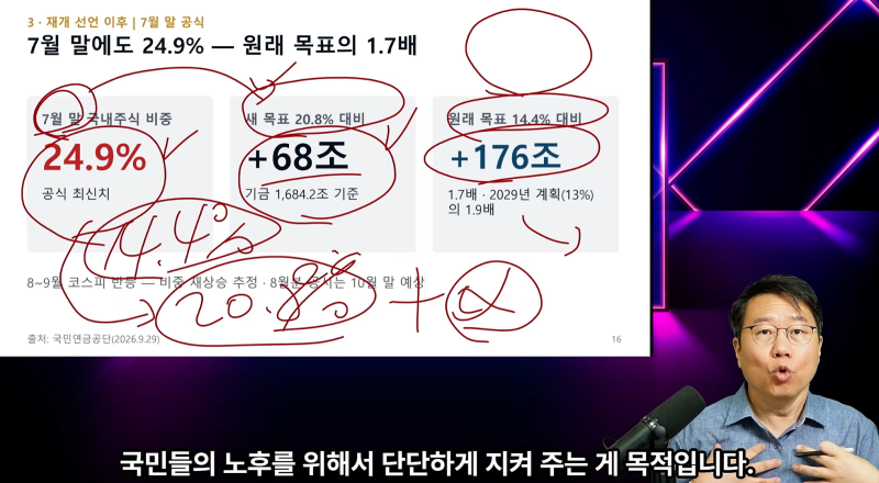 [비평] 국민연금 기금 181조 원 증발? 보도 이면에 숨겨진 진짜 위기_박종훈의 지식한방 영상 ....