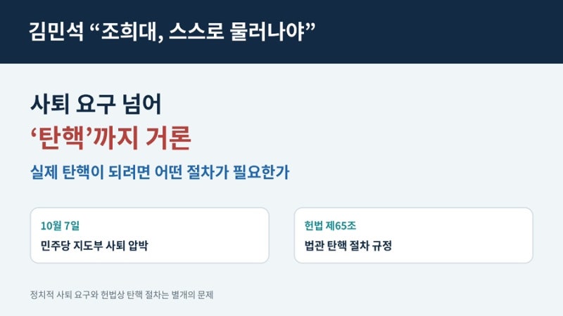 김민석 “조희대, 스스로 물러나야”…사퇴 요구 넘어 ‘탄핵’까지 거론
