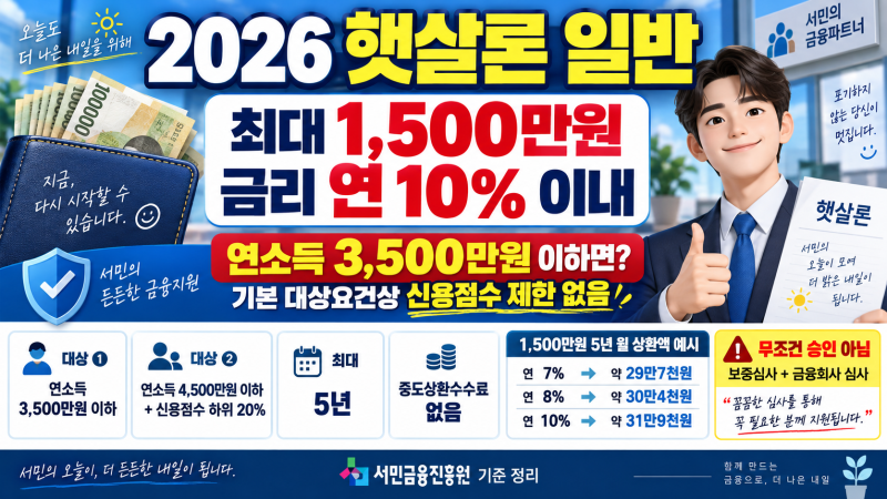 2026 햇살론 일반 조건｜연소득 3500만원이면 신용점수 무관? 1500만원 금리·월상환액