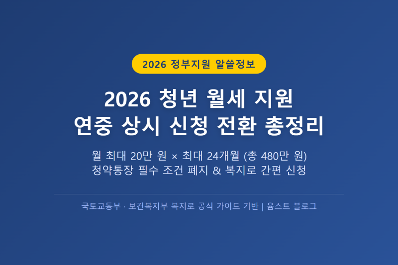 2026 청년 월세 특별지원 상시 전환 총정리! 소득조건부터 24개월 480만 원 받는 법