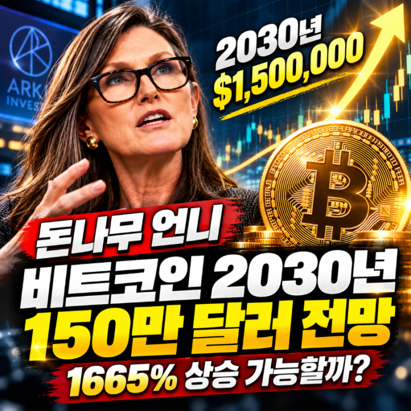 돈나무 언니 투자 예측, 비트코인 2030년 150만 달러 전망, 1665% 상승 가능할까?