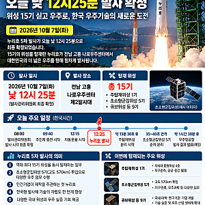 누리호 5차 발사 D-DAY｜오늘 낮 12시25분 발사 확정, 위성 15기 싣고 우주로